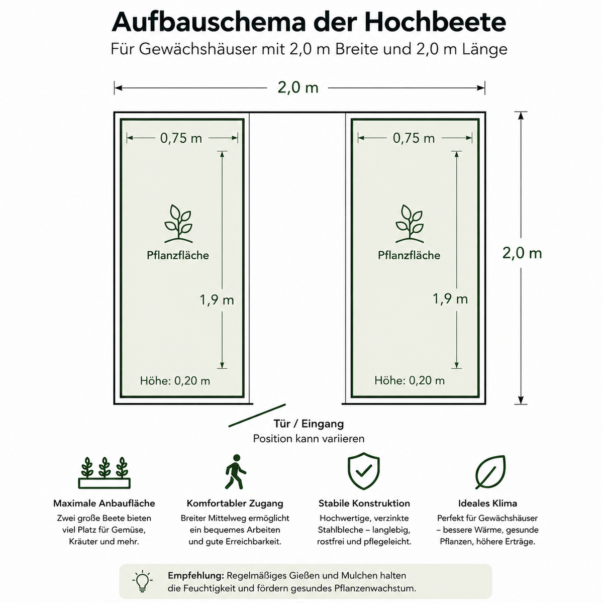 Aufbauschema Hochbeet-Set für Gewächshaus 2,0 m Breite – Maßplan mit Pflanzflächen