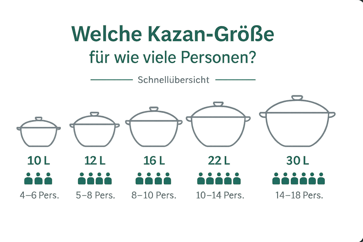 Kazan Große - Personen