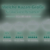 Welche Kazan-Größe für wie viele Personen?