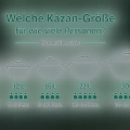 Welche Kazan-Größe für wie viele Personen?